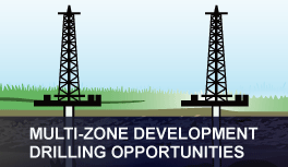 Multi-Zone Development Drilling Opportunities